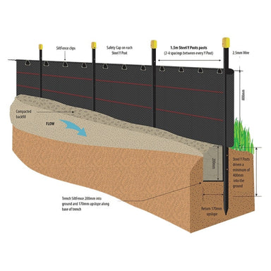 Single Layer Geotextile (1.2m high x 50m long) - BuildQuip