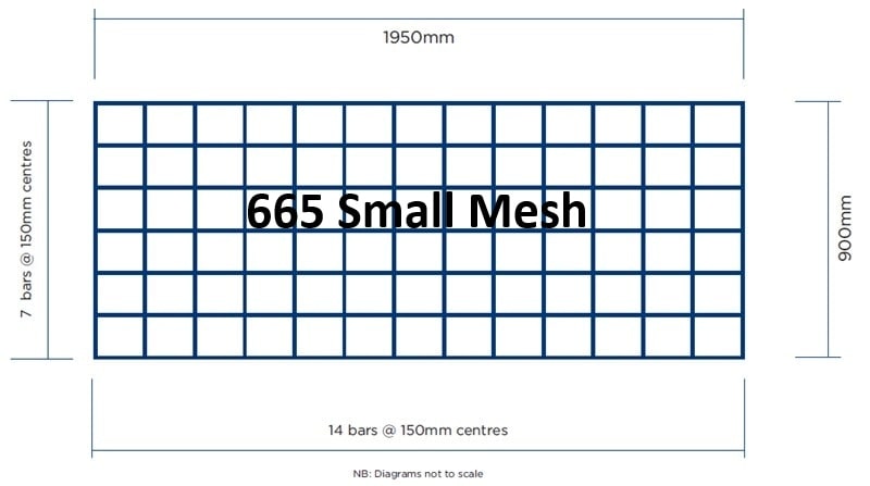 665 Standard Grade (Non-Structural) Construction Mesh - BuildQuip